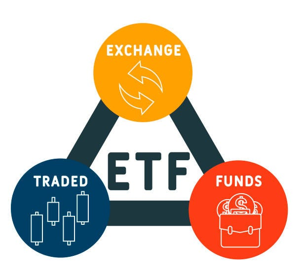 Defiance ETFs