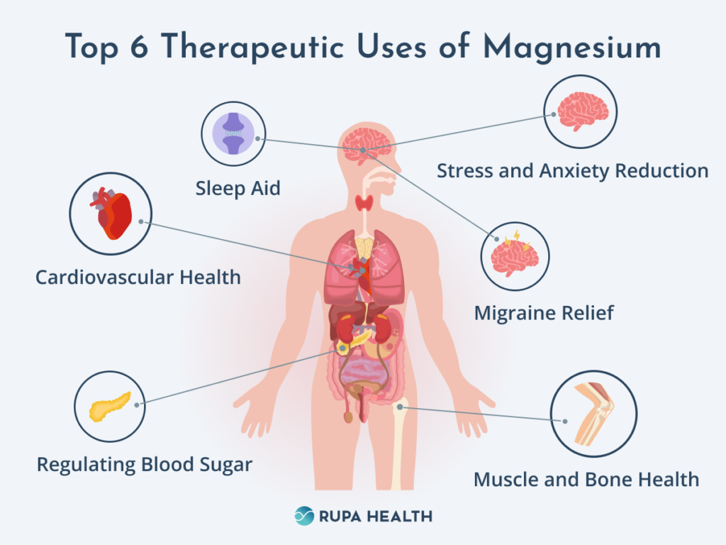 Magnesium Glycinate