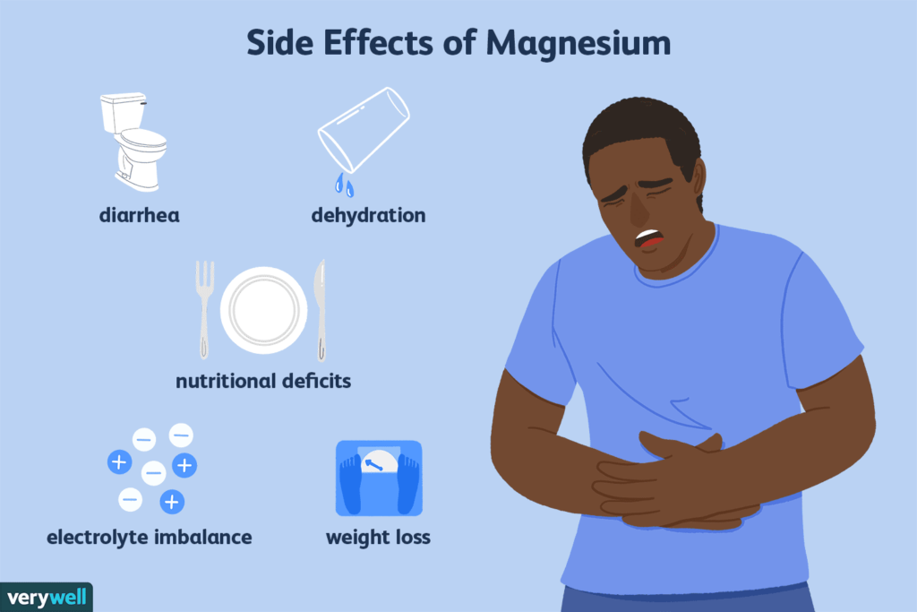 Magnesium Glycinate