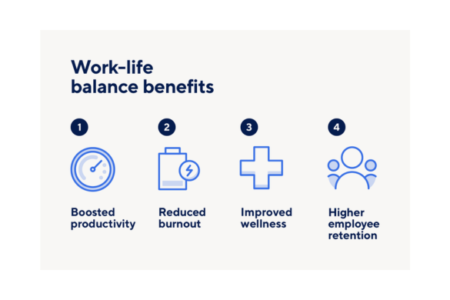 Work-Life Balance