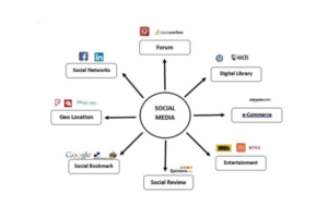 Social Hub