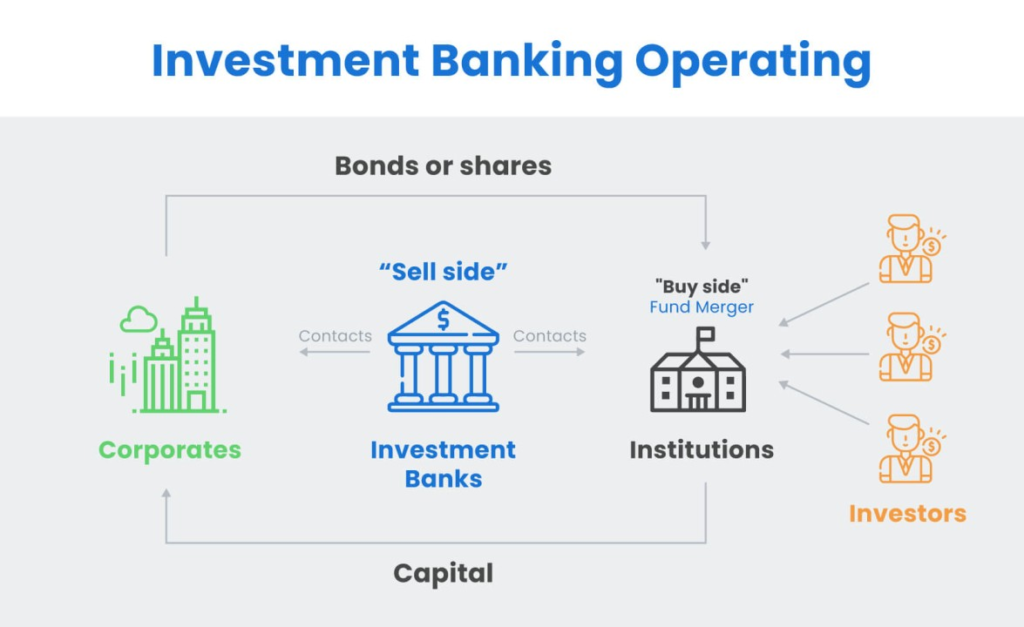 Investment Banking