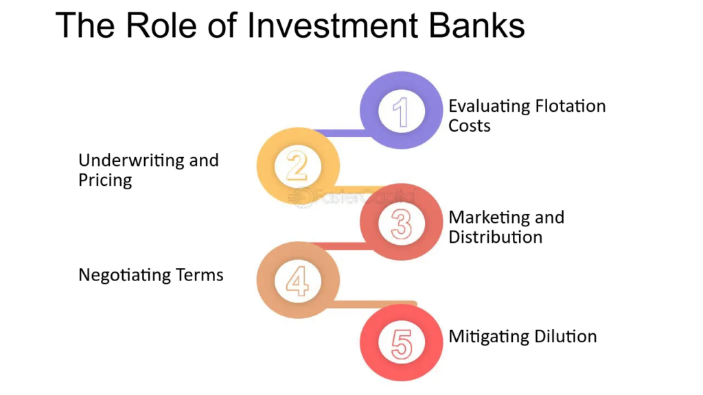 Investment Banking