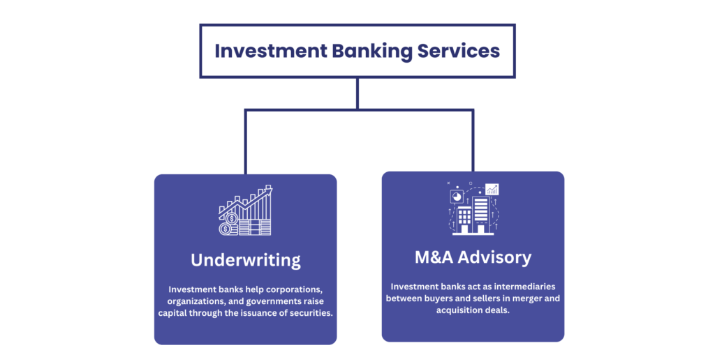 Investment Banking