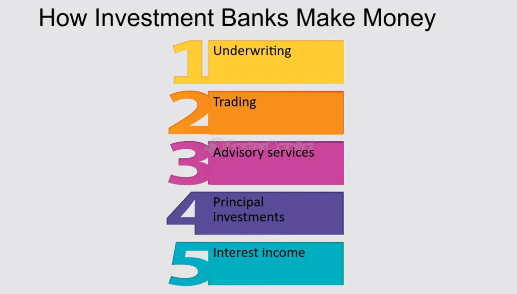 Investment Banking