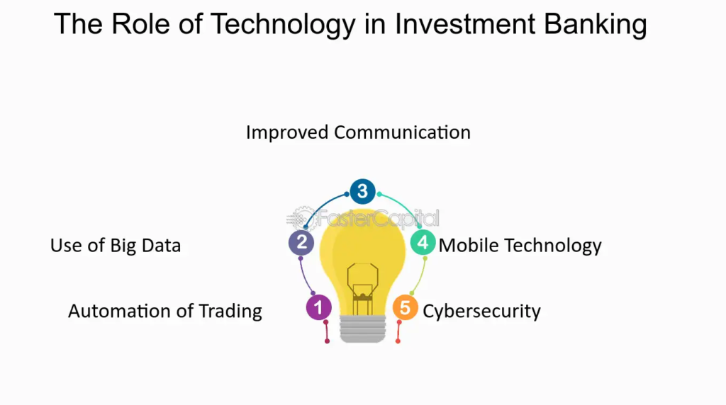 Investment Banking