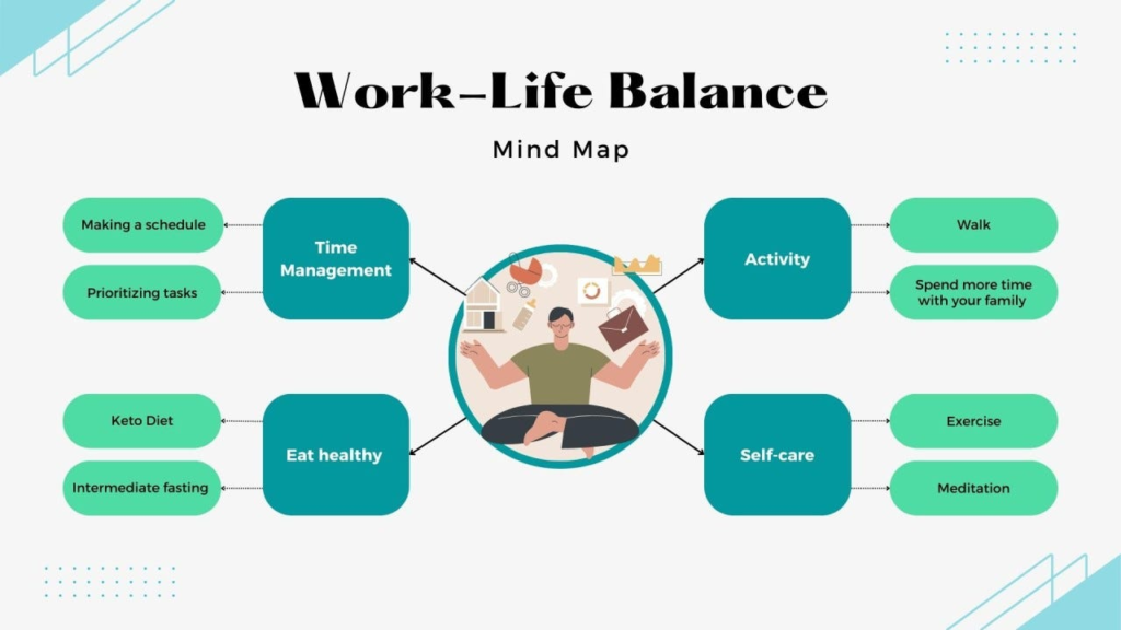 Work-Life Balance