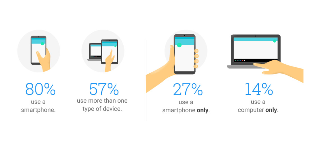 Smartphone Privacy